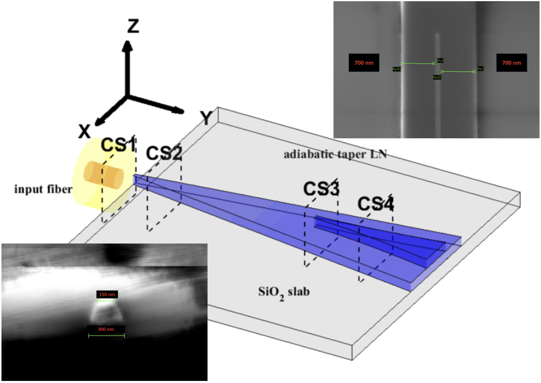 Bilayer Inverse Taper on Thin-Film Lithium Niobate